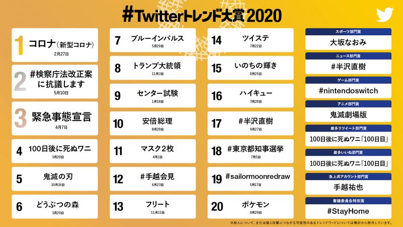 Top 20 hashtag Twitter Top 20 hashtag Twitter